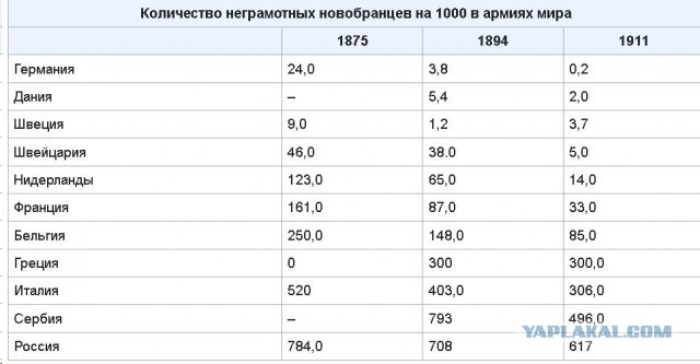 Почему большевики подписали Брестский мир?