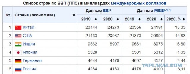 Симонян головного мозга!