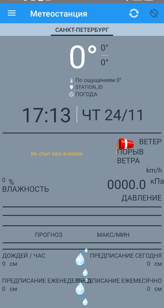 Первый сорокет в этом году