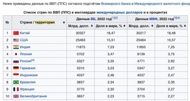 Россия готовится начать экспортировать продовольствие только за рубли: к чему это приведет