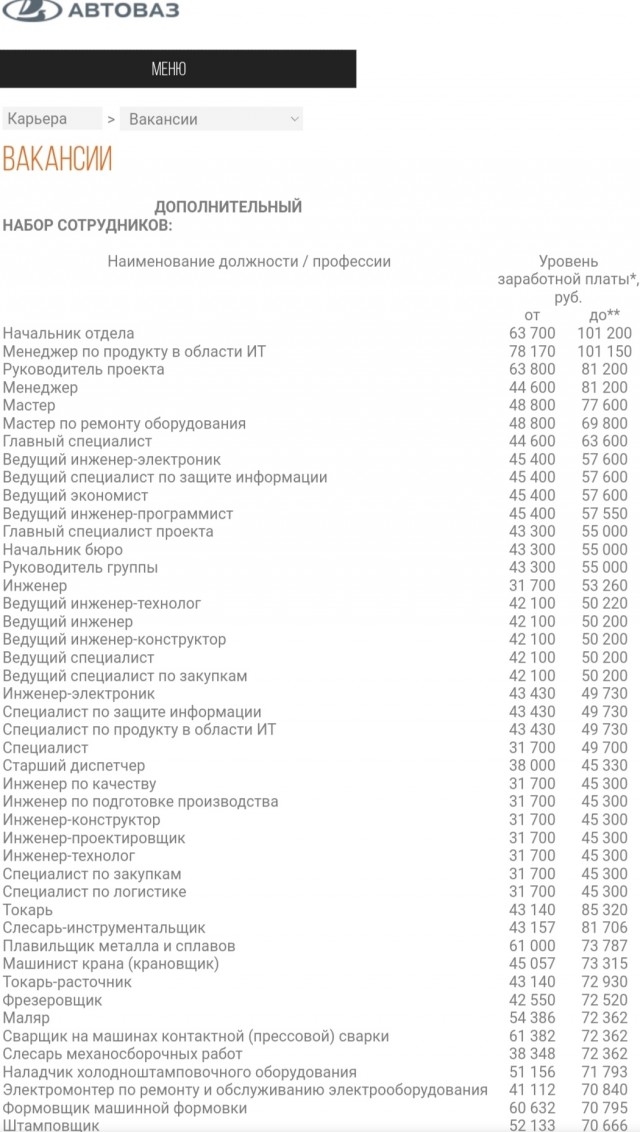 Узбеки приступили к работе на АвтоВАЗе. Они помогут в решении проблемы нехватки кадров