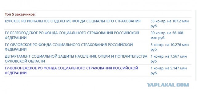 Соловьёв извинился перед чеченцами