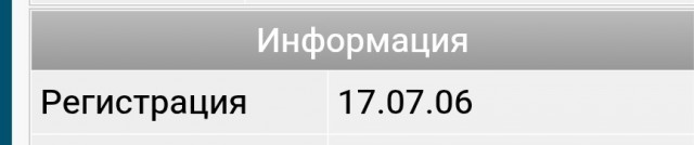 Регистрация	17.07.06