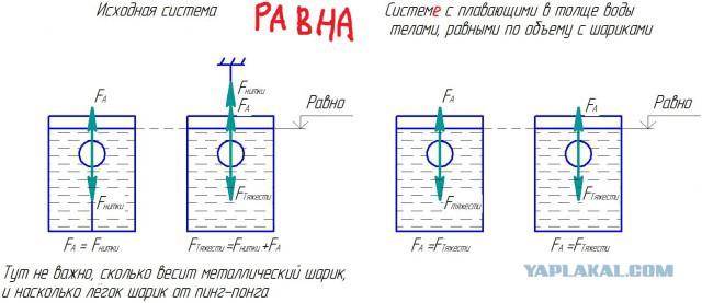 Задача про 2 колбы