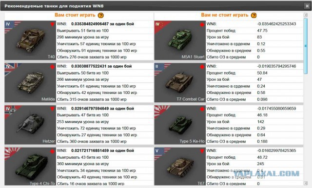 Wargaming 15