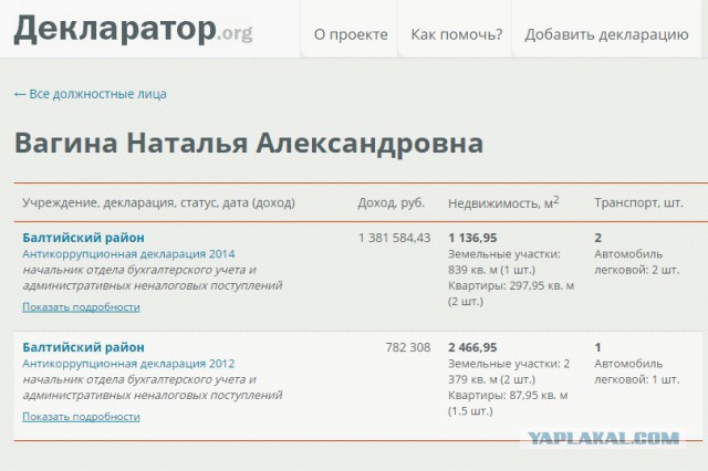Самые необычные Ф.И.О.