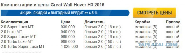 Цены на Honda CR-V. Вы это серьёзно?