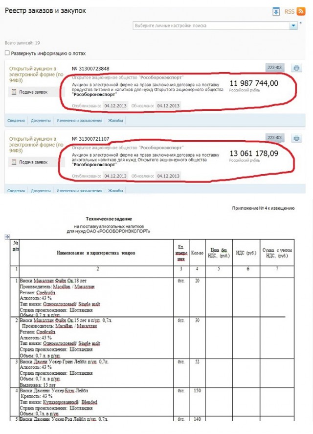 «Рособоронэкспорт» потратил 13 миллионов рублей на ложу в Большом театре