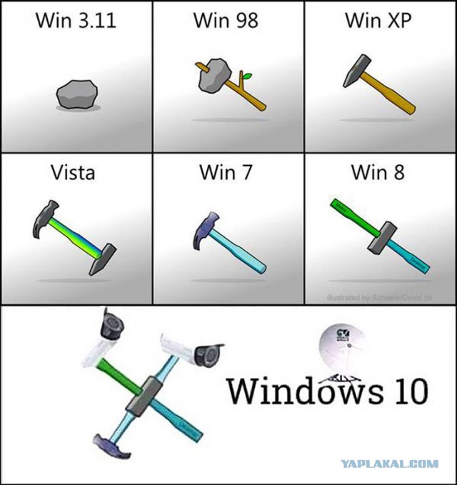 Pro windows