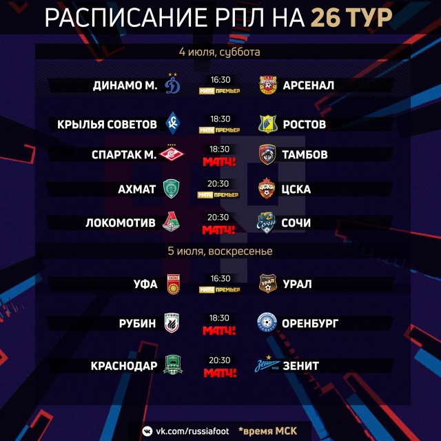 РФПЛ, послекарантинный