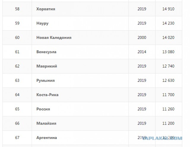 Любовь к родине – это когда ты живёшь в реальной России, но думаешь, что живёшь в клюквенной.