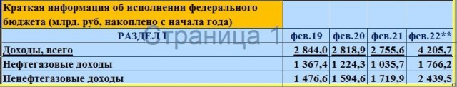 Пандемия. Коронавирус и съехавшие крыши. Россия и мир. Часть 32.