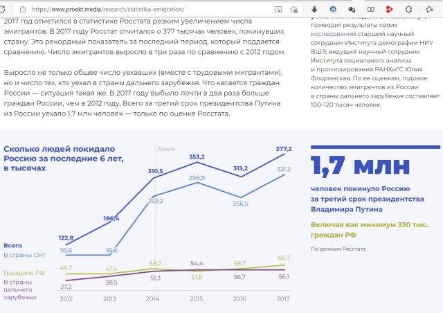 Результаты голосования за Ленд-лиз