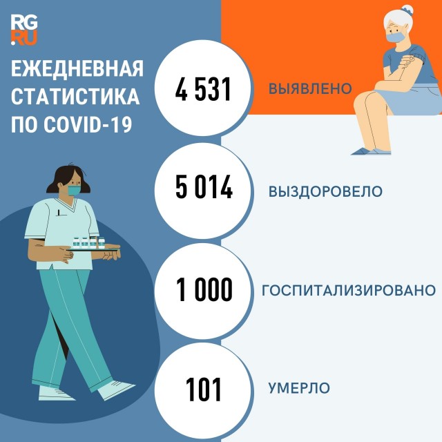 Пандемия. Коронавирус и съехавшие крыши. Россия и мир. Часть 34.