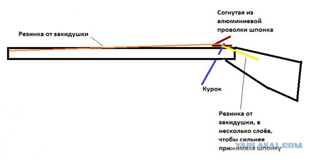 Поделки родом из СССР