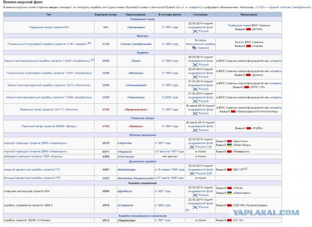 Последний корабль ВМФ Украины поднял флаг РФ