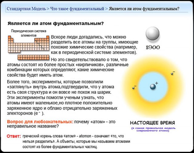 Стандартная модель