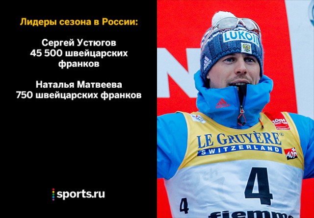 Биатлон сезон 2015/2016 часть 4.
