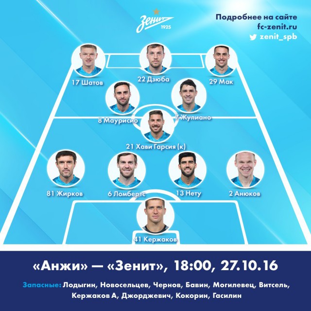 Футбол Чемпионат России 2016-17. Кубок России,РФПЛ,ФНЛ. Часть V