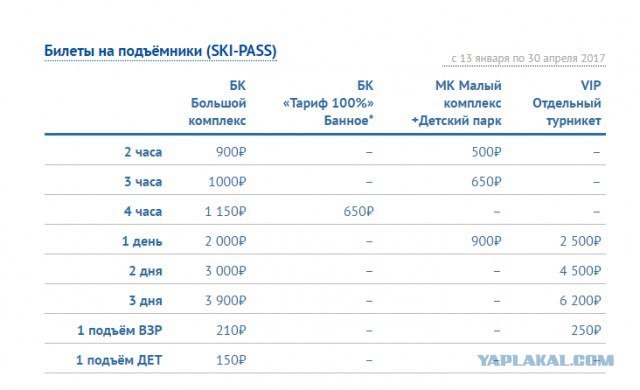 Покатался бюджетно в Красную поляну