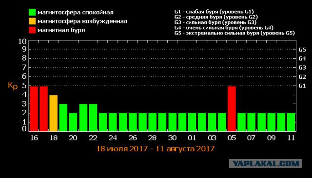 Гигантский выброс плазмы на Солнце. Он достигнет Земли 16 июля