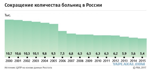 Как развалился СССР или посещение супермаркета