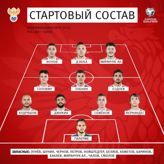 Состав ливерпуля 2021. Стартовый состав зенита. Состав футбольной команды. Стартовый состав команды. Стартовый состав.