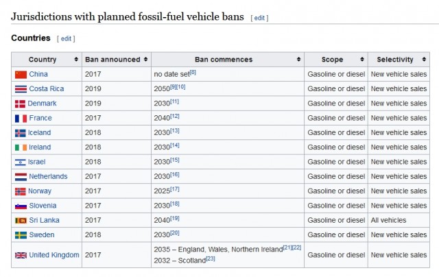 Электричество или бензин?