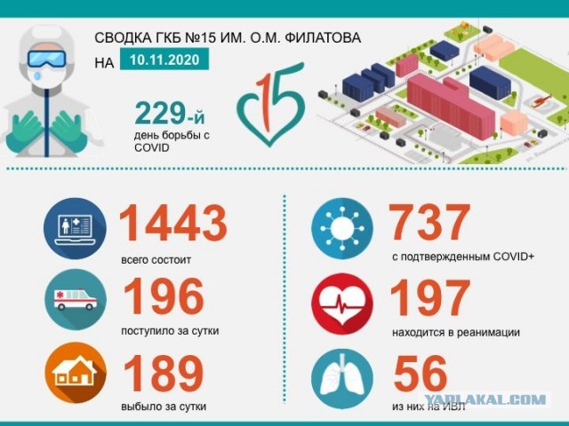 В Хакасии местный министр здравоохранения унизил фельдшера, требовавшего госпитализации для больной бабушки