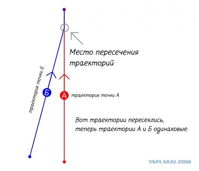 Правила проезда перекрестка