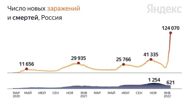Пандемия. Коронавирус. Россия и мир. Часть 29