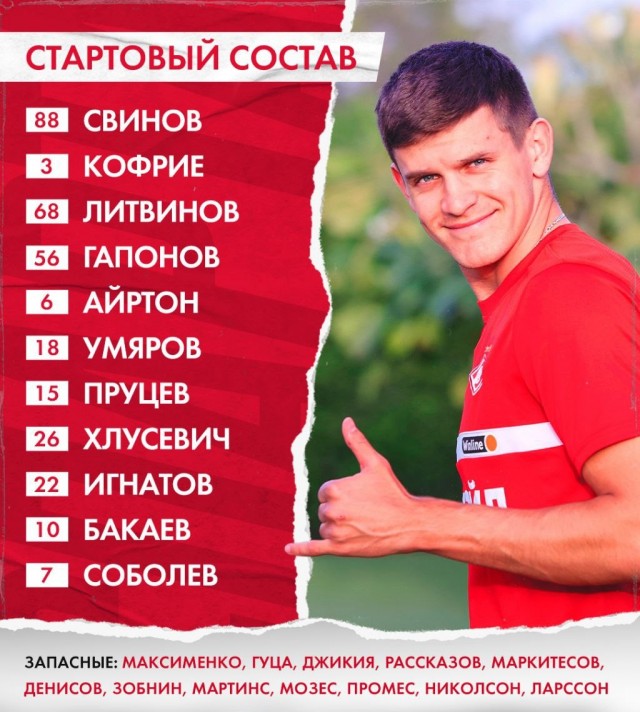 Футбол Спартак 2020/2021
