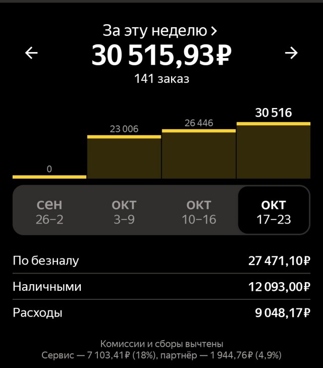 Мигранты в Москве. 150 тысяч в месяц на такси — это тяжело, зато в Таджикистане дом построишь и за невесту калым заплатишь