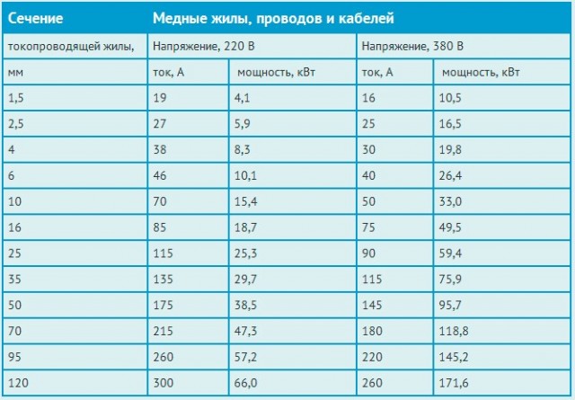 Правильный электрощит.