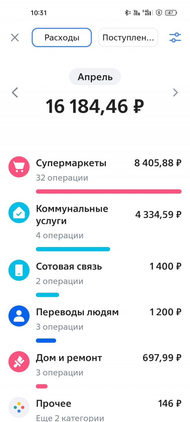Когда вступаешь во взрослую жизнь
