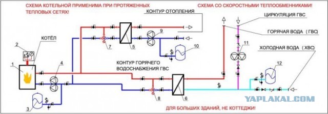 Прошу совета сообщества ЯП.