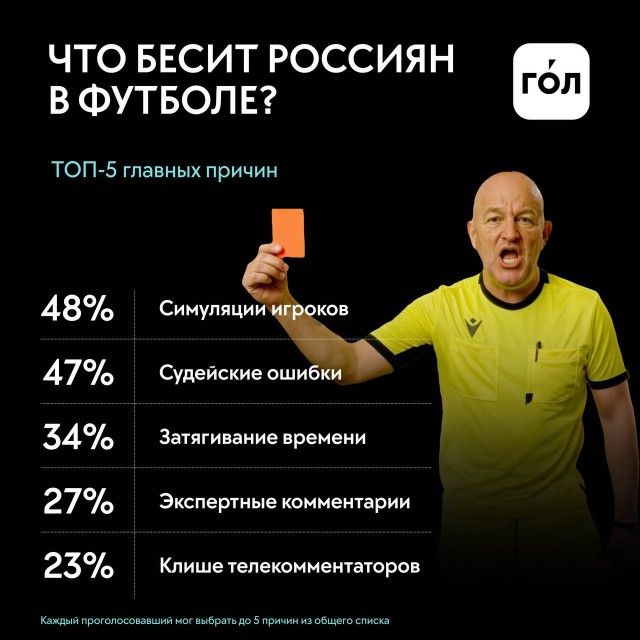 РПЛ без прикрас и модераций 6