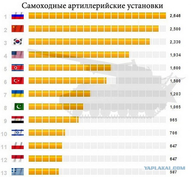 Военный потенциал стран мира