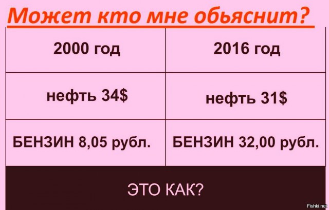 Бензин перевалил за 40!