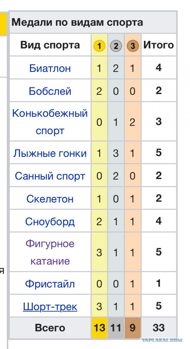 Биатлон. Сезон 2016/2017. Часть 2. Поклюка.