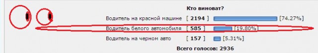 Кто виноват? (ПДД при ДТП)