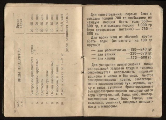 Сухой паек РККА 1940г.