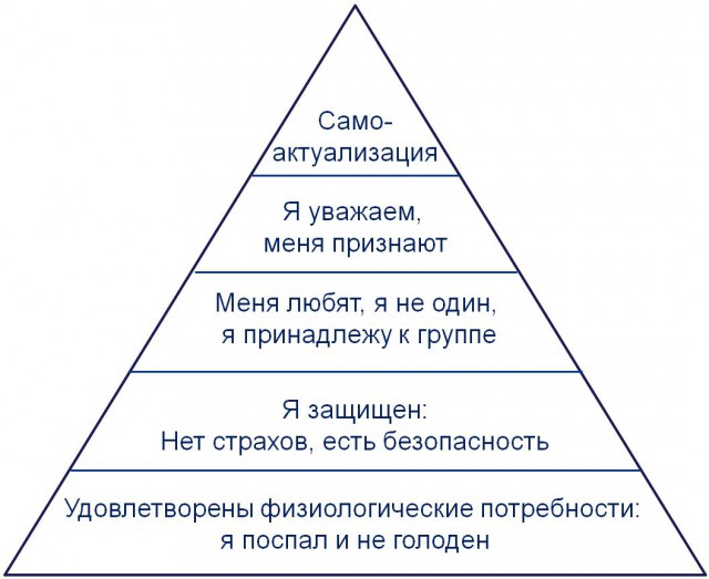 Бздячая моя любовь