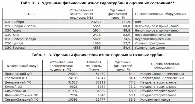 Для чего единоросы ссучивают народ и почему россияне становятся Иванами не помнящими родства...