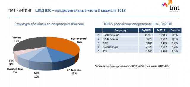 Ростелеком. Сказка ложь, да в ней намек...