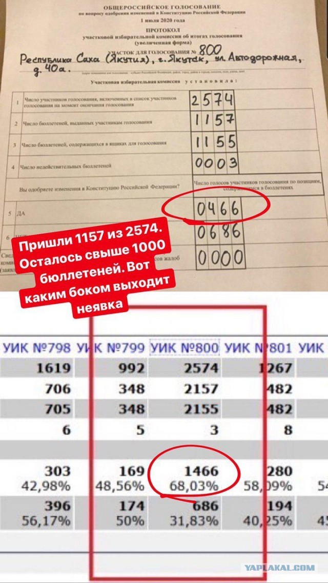 Как голосовала Якутия