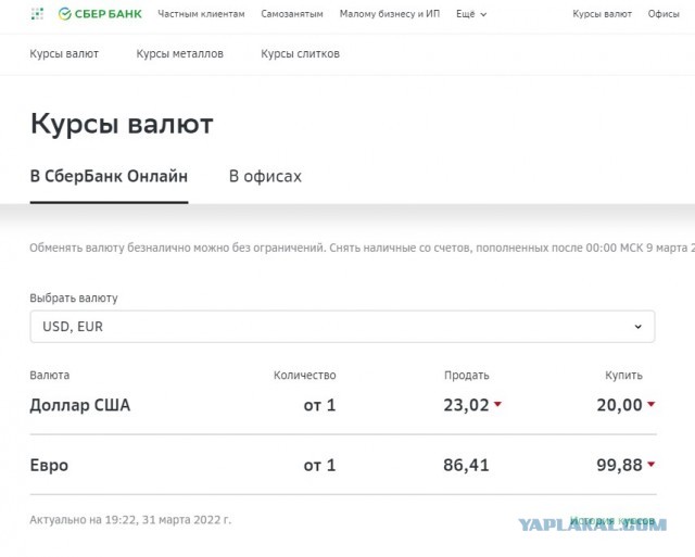 Форекс! Что происходит?