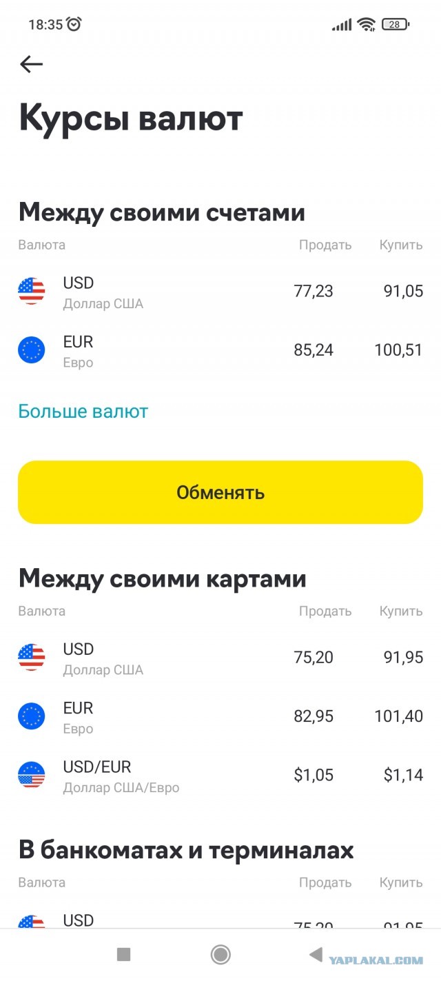 Курс доллара упал ниже ₽81 впервые с 23 февраля