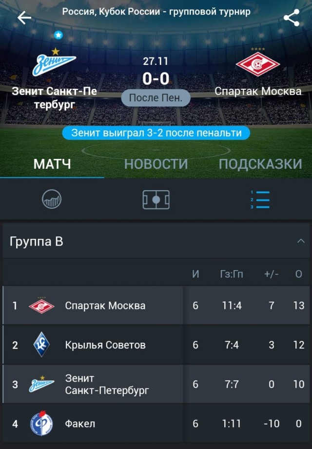 Футбол Спартак 2020/2021
