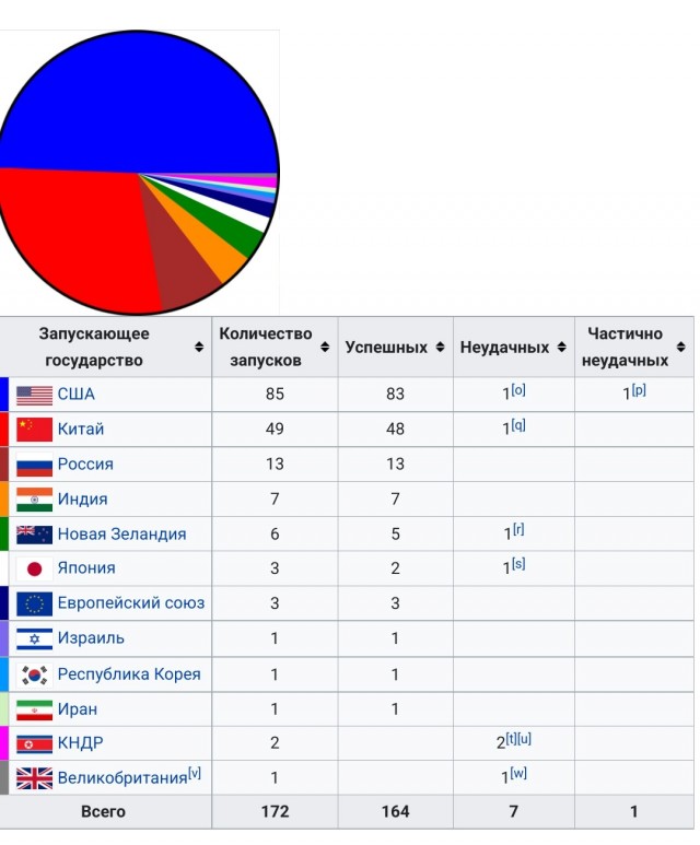 С космодрома Плесецк стартовала ракета-носитель «Союз-2.1б» 27.10.2023